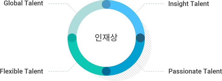 인재상